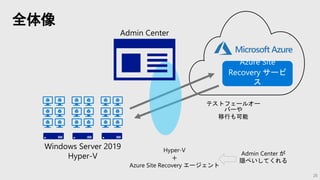 全体像
25
Azure Site
Recovery サービ
ス
Admin Center
Windows Server 2019
Hyper-V
Hyper-V
＋
Azure Site Recovery エージェント
Admin Center が
隠ぺいしてくれる
テストフェールオー
バーや
移行も可能
 