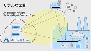 リアルな世界
An Intelligent Network
for the Intelligent Cloud and Edge
 