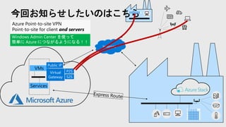 今回お知らせしたいのはこちら
Azure Point-to-site VPN
Point-to-site for client and servers
Windows Admin Center を使って
簡単に Azure につながるようになる！！
 