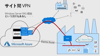 サイト間 VPN
Windows Server RAS 経由
という選択もあるし・・・
 