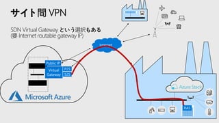 サイト間 VPN
SDN Virtual Gateway という選択もある
(要 Internet routable gateway IP)
 