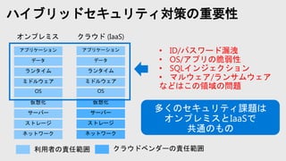ハイブリッドセキュリティ対策の重要性
ネットワーク
ストレージ
サーバー
仮想化
OS
ミドルウェア
ランタイム
データ
アプリケーション
ネットワーク
ストレージ
サーバー
仮想化
OS
ミドルウェア
ランタイム
データ
アプリケーション • ID/パスワード漏洩
• OS/アプリの脆弱性
• SQLインジェクション
• マルウェア/ランサムウェア
などはこの領域の問題
 