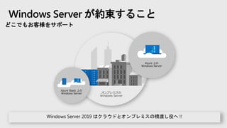 Windows Server が約束すること
どこでもお客様をサポート
 