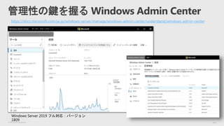 © Microsoft Corporation
管理性の鍵を握る Windows Admin Center
https://docs.microsoft.com/ja-jp/windows-server/manage/windows-admin-center/understand/windows-admin-center
Windows Server 2019 フル対応：バージョン
1809
 