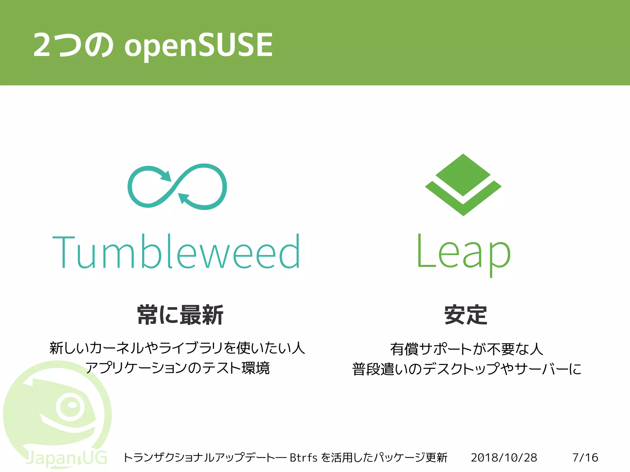 2018/10/28トランザクショナルアップデート― Btrfs を活用したパッケージ更新 7/16
2つの openSUSE
Tumbleweed
常に最新 安定
新しいカーネルやライブラリを使いたい人
アプリケーションのテスト環境
有償サポートが不要な人
普段遣いのデスクトップやサーバーに
 