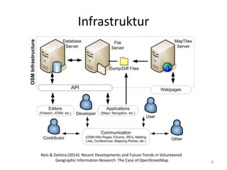 Infrastruktur
8
Neis & Zielstra (2014): Recent Developments and Future Trends in Volunteered
Geographic Information Research: The Case of OpenStreetMap
 