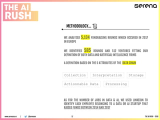 METHODOLOGY… 📜
WE ANALYZED 5,134 FUNDRAISING ROUNDS WHICH OCCURED IN 2017
IN EUROPE
WE IDENTIFIED 585 ROUNDS AND 512 VENTURES FITTING OUR
DEFINITION OF BOTH DATA AND ARTIFICIAL INTELLIGENCE FIRMS
A DEFINITION BASED ON THE 5 ATTRIBUTES OF THE DATA CHAIN
Collection Interpretation
Actionnable Data
Storage
Processing
@serenavcwww.serenaca.vc | THE AI RUSH - 2018
AS FOR THE NUMBER OF JOBS IN DATA & AI, WE USED LINKEDIN TO
IDENTIFY EACH EMPLOYEE BELONGING TO A DATA OR AI STARTUP THAT
RAISED FUNDS BETWEEN 2014 AND 2017
17
 
