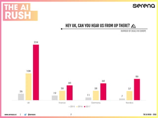 HEY UK, CAN YOU HEAR US FROM UP THERE? ⛰️
NUMBER OF DEALS IN EUROPE
@serenavcwww.serenaca.vc | THE AI RUSH - 20187
 