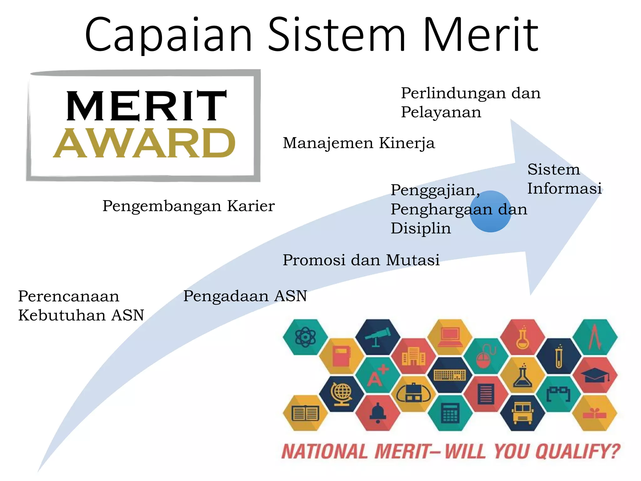Pemetaan Manajemen ASN Berbasis Sistem Merit Mendukung Terwujudnya ...