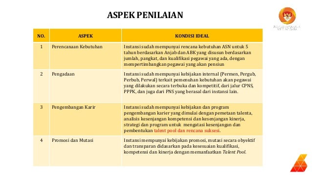 Pengukuran Indeks Penerapan Sistem Merit