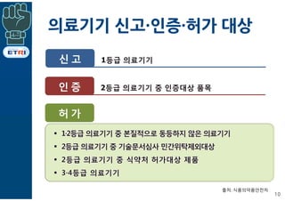 의료기기 신고·인증·허가 대상
10
출처: 식품의약품안전처
 