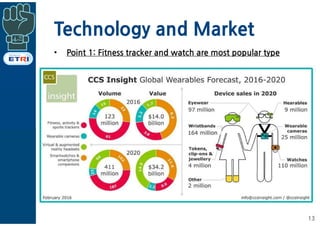 Technology and Market
• Point 1: Fitness tracker and watch are most popular type
13
 