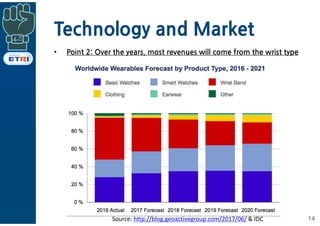 Technology and Market
• Point 2: Over the years, most revenues will come from the wrist type
14Source: http://blog.geoactivegroup.com/2017/06/ & IDC
 