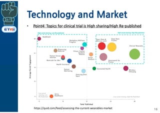 Technology and Market
• Point4: Topics for clinical trial is High sharing/High Re-published
16https://quid.com/feed/assessing-the-current-wearables-market
 