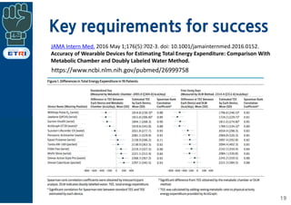 Key requirements for success
19
JAMA Intern Med. 2016 May 1;176(5):702-3. doi: 10.1001/jamainternmed.2016.0152.
Accuracy of Wearable Devices for Estimating Total Energy Expenditure: Comparison With
Metabolic Chamber and Doubly Labeled Water Method.
https://www.ncbi.nlm.nih.gov/pubmed/26999758
 