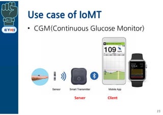 Use case of IoMT
• CGM(Continuous Glucose Monitor)
23
Server Client
 
