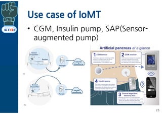 Use case of IoMT
• CGM, Insulin pump, SAP(Sensor-
augmented pump)
25
 