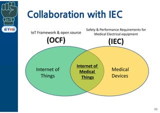Collaboration with IEC
30
Internet of
Things
Internet of
Medical
Things
IoT Framework & open source
(OCF)
Safety & Performance Requirements for
Medical Electrical equipment
(IEC)
Medical
Devices
 