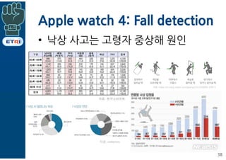 Apple watch 4: Fall detection
• 낙상 사고는 고령자 중상해 원인
38
자료: 한국소비자원
자료: https://m.blog.naver.com/jipang222/220908133913
자료: cmbpress
 