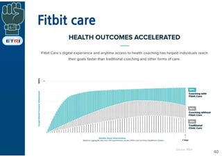 Fitbit care
40
Source: fitbit
 