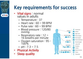 Key requirements for success
• Vital signs : normal
values in adults
– Temperature : 37
– Heart rate : 60 ~ 99 BPM
– Pulse rate : 60 ~ 99 BPM
– Blood pressure : 120/80
mmHg
– Respiratory rate : 12 ~
16 breaths per minute
– Oxygen saturation : 95 ­
100%
– pH : 7.3 ~ 7.5
• Physical Activity
• Sleep quality
50
 