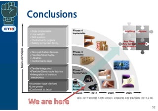 Conclusions
52
출처: 2017 웨어러블 스마트 디바이스 국제표준화 포럼 발표자료집 (2017.4.28)
 