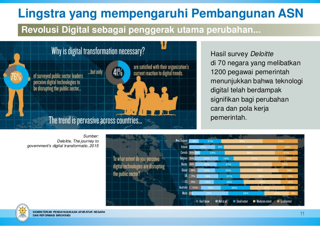Grand Design Pembangunan ASN 2020 2025