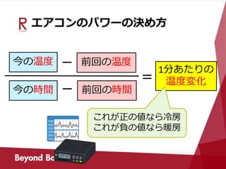 エアコンのパワーの決め方
今の温度 前回の温度
今の時間 前回の時間
1分あたりの
温度変化＝
－
－
これが正の値なら冷房
これが負の値なら暖房
 