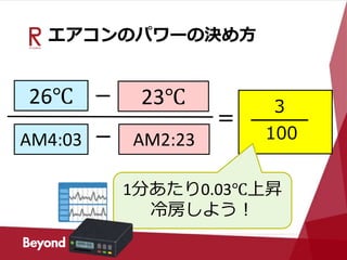 エアコンのパワーの決め方
26℃ 23℃
AM4:03 AM2:23
＝
－
－
1分あたり0.03℃上昇
冷房しよう！
3
100
 