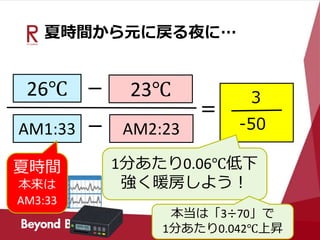 夏時間から元に戻る夜に…
26℃ 23℃
AM1:33 AM2:23
＝
－
－
1分あたり0.06℃低下
強く暖房しよう！
3
-50
夏時間
本来は
AM3:33
本当は「3÷70」で
1分あたり0.042℃上昇
 