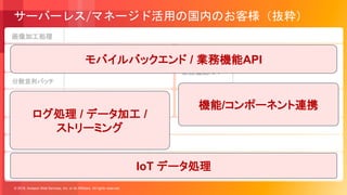 © 2018, Amazon Web Services, Inc. or its Affiliates. All rights reserved.
ポイント/POS/
課金データ処理
モバイル
バックエンド
ログ処理/
サービス監視
画像加工処理
IoT関連
ユースケース
サーバーレス/マネージド活用の国内のお客様（抜粋）
データ前処理/機械学習パイプライン処理
サービスAPI/
業務機能API
ストリーム処理
分散並列バッチ
モバイルバックエンド / 業務機能API
ログ処理 / データ加工 /
ストリーミング
機能/コンポーネント連携
IoT データ処理
 