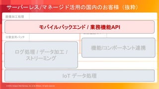 © 2018, Amazon Web Services, Inc. or its Affiliates. All rights reserved.
ポイント/POS/
課金データ処理
モバイル
バックエンド
ログ処理/
サービス監視
画像加工処理
IoT関連
ユースケース
サーバーレス/マネージド活用の国内のお客様（抜粋）
データ前処理/機械学習パイプライン処理
サービスAPI/
業務機能API
ストリーム処理
分散並列バッチ
モバイルバックエンド / 業務機能API
ログ処理 / データ加工 /
ストリーミング
機能/コンポーネント連携
IoT データ処理
 