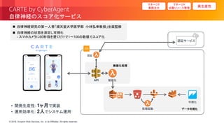 © 2018, Amazon Web Services, Inc. or its Affiliates. All rights reserved.© 2018, Amazon Web Services, Inc. or its Affiliates. All rights reserved.
• 開発生産性: 1ヶ月で実装
• 運用効率化: 2人でシステム運用
CARTE by CyberAgent
自律神経のスコア化サービス
API
認証サービス
マネージド
自動リソース管理
マネージド
業務注力
高生産性
認証
数値化
処理起動
可視化
数値化処理
データ可視化
 自律神経研究の第一人者「順天堂大学医学部 小林弘幸教授」全面監修
 自律神経の状態を測定し可視化
- スマホカメラに60秒指を置くだけで1〜100の数値でスコア化
https://carte-ca.jp/
 