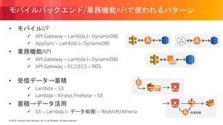 © 2018, Amazon Web Services, Inc. or its Affiliates. All rights reserved.© 2018, Amazon Web Services, Inc. or its Affiliates. All rights reserved.
モバイルバックエンド/業務機能APIで使われるパターン
• モバイルI/F
 API Gateway – Lambda (– DynamoDB)
 AppSync – Lambda (– DynamoDB)
• 業務機能API
 API Gateway – Lambda (– DynamoDB)
 API Gateway – EC2/ECS – RDS
• 受信データ→蓄積
 Lambda – S3
 Lambda – Kinesis Firehose – S3
• 蓄積→データ活用
 S3 – Lambda (– データ処理) – Redshift/Athena 処理起動
 