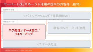 © 2018, Amazon Web Services, Inc. or its Affiliates. All rights reserved.
ポイント/POS/
課金データ処理
モバイル
バックエンド
ログ処理/
サービス監視
画像加工処理
IoT関連
ユースケース
サーバーレス/マネージド活用の国内のお客様（抜粋）
データ前処理/機械学習パイプライン処理
サービスAPI/
業務機能API
ストリーム処理
分散並列バッチ
モバイルバックエンド / 業務機能API
ログ処理 / データ加工 /
ストリーミング
機能/コンポーネント連携
IoT データ処理
 