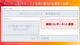 © 2018, Amazon Web Services, Inc. or its Affiliates. All rights reserved.
ポイント/POS/
課金データ処理
モバイル
バックエンド
ログ処理/
サービス監視
画像加工処理
IoT関連
ユースケース
サーバーレス/マネージド活用の国内のお客様（抜粋）
データ前処理/機械学習パイプライン処理
サービスAPI/
業務機能API
ストリーム処理
分散並列バッチ
モバイルバックエンド / 業務機能API
ログ処理 / データ加工 /
ストリーミング
機能/コンポーネント連携
IoT データ処理
 