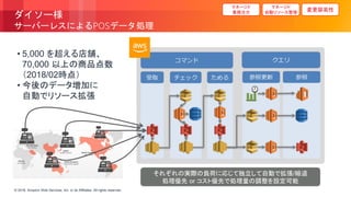 © 2018, Amazon Web Services, Inc. or its Affiliates. All rights reserved.© 2018, Amazon Web Services, Inc. or its Affiliates. All rights reserved.
ダイソー様
サーバーレスによるPOSデータ処理
マネージド
自動リソース管理
• 5,000 を超える店舗、
70,000 以上の商品点数
（2018/02時点）
• 今後のデータ増加に
自動でリソース拡張
変更容易性
マネージド
業務注力
それぞれの実際の負荷に応じて独立して自動で拡張/縮退
処理優先 or コスト優先で処理量の調整を設定可能
 