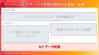 © 2018, Amazon Web Services, Inc. or its Affiliates. All rights reserved.
ポイント/POS/
課金データ処理
モバイル
バックエンド
ログ処理/
サービス監視
画像加工処理
IoT関連
ユースケース
サーバーレス/マネージド活用の国内のお客様（抜粋）
データ前処理/機械学習パイプライン処理
サービスAPI/
業務機能API
ストリーム処理
分散並列バッチ
モバイルバックエンド / 業務機能API
ログ処理 / データ加工 /
ストリーミング
機能/コンポーネント連携
IoT データ処理
 