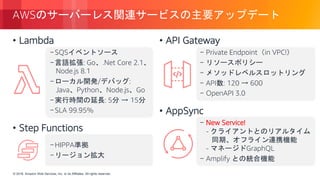 © 2018, Amazon Web Services, Inc. or its Affiliates. All rights reserved.© 2018, Amazon Web Services, Inc. or its Affiliates. All rights reserved.
AWSのサーバーレス関連サービスの主要アップデート
• Lambda
-SQSイベントソース
-言語拡張: Go、.Net Core 2.1、
Node.js 8.1
-ローカル開発/デバッグ:
Java、Python、Node.js、Go
-実行時間の延長: 5分 → 15分
-SLA 99.95%
• Step Functions
-HIPPA準拠
-リージョン拡大
• API Gateway
- Private Endpoint（in VPC!）
- リソースポリシー
- メソッドレベルスロットリング
- API数: 120 → 600
- OpenAPI 3.0
• AppSync
- New Service!
- クライアントとのリアルタイム
同期、オフライン連携機能
- マネージドGraphQL
- Amplify との統合機能
 