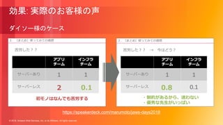 © 2018, Amazon Web Services, Inc. or its Affiliates. All rights reserved.
効果: 実際のお客様の声
ダイソー様のケース
https://speakerdeck.com/marumoto/jaws-days2018
 