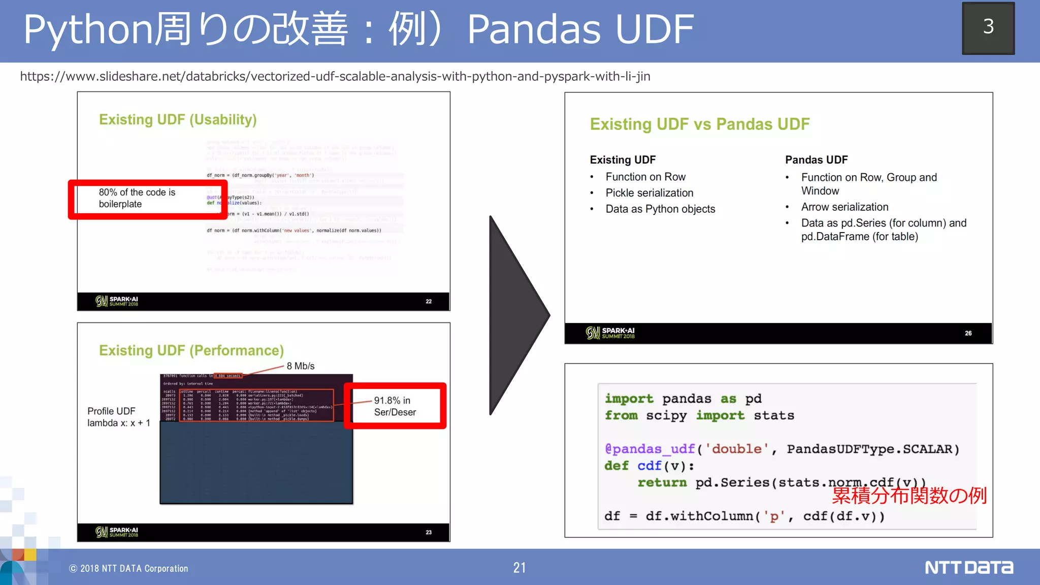 © 2018 NTT DATA Corporation 21
Python周りの改善：例）Pandas UDF
https://www.slideshare.net/databricks/vectorized-udf-scalable-analysis-with-python-and-pyspark-with-li-jin
累積分布関数の例
3
 