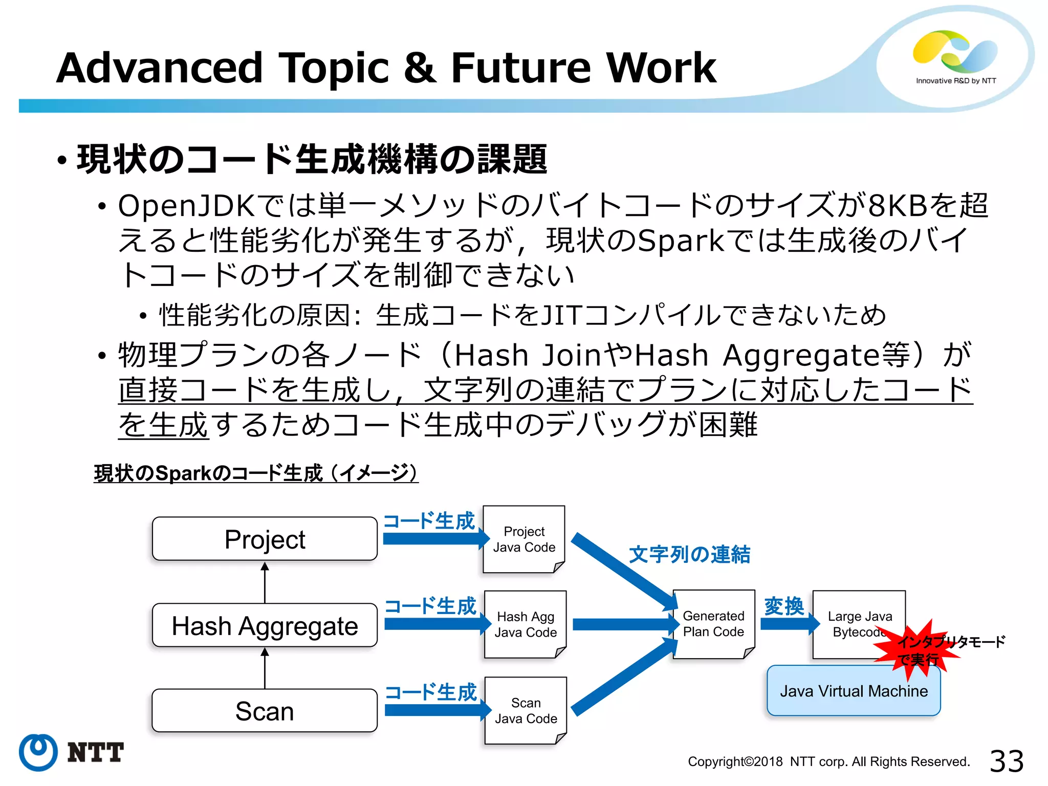 33Copyright©2018 NTT corp. All Rights Reserved.
• 現状のコード生成機構の課題
• OpenJDKでは単一メソッドのバイトコードのサイズが8KBを超
えると性能劣化が発生するが，現状のSparkでは生成後のバイ
トコードのサイズを制御できない
• 性能劣化の原因: 生成コードをJITコンパイルできないため
• 物理プランの各ノード（Hash JoinやHash Aggregate等）が
直接コードを生成し，文字列の連結でプランに対応したコード
を生成するためコード生成中のデバッグが困難
Advanced Topic & Future Work
Hash Aggregate
Scan
Project
現状のSparkのコード生成 （イメージ）
Project
Java Code
コード生成
Hash Agg
Java Code
コード生成
Scan
Java Code
コード生成
Generated
Plan Code
Java Virtual Machine
文字列の連結
Large Java
Bytecode
変換
インタプリタモード
で実行
 