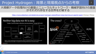 © 2018 NTT DATA Corporation 13
Project Hydrogen：背景と現場視点からの考察
大規模データ処理向けの基盤とニューラルネットワーク・機械学習向けの基盤
がそれぞれ存在する世界を打破する
https://www.slideshare.net/databricks/project-hydrogen-stateoftheart-deep-learning-on-apache-spark (Xiangrui Meng)
1
 
