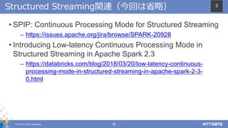 © 2018 NTT DATA Corporation 26
Structured Streaming関連（今回は省略）
• SPIP: Continuous Processing Mode for Structured Streaming
– https://issues.apache.org/jira/browse/SPARK-20928
• Introducing Low-latency Continuous Processing Mode in
Structured Streaming in Apache Spark 2.3
– https://databricks.com/blog/2018/03/20/low-latency-continuous-
processing-mode-in-structured-streaming-in-apache-spark-2-3-
0.html
5
 
