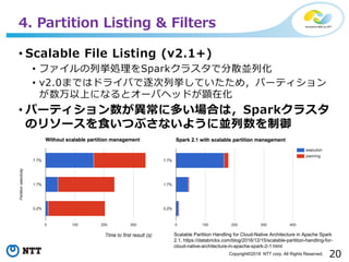 20Copyright©2018 NTT corp. All Rights Reserved.
• Scalable File Listing (v2.1+)
• ファイルの列挙処理をSparkクラスタで分散並列化
• v2.0まではドライバで逐次列挙していたため，パーティション
が数万以上になるとオーバヘッドが顕在化
• パーティション数が異常に多い場合は，Sparkクラスタ
のリソースを食いつぶさないように並列数を制御
4. Partition Listing & Filters
Scalable Partition Handling for Cloud-Native Architecture in Apache Spark
2.1, https://databricks.com/blog/2016/12/15/scalable-partition-handling-for-
cloud-native-architecture-in-apache-spark-2-1.html
 