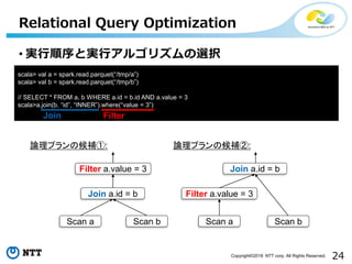 24Copyright©2018 NTT corp. All Rights Reserved.
• 実行順序と実行アルゴリズムの選択
Relational Query Optimization
scala> val a = spark.read.parquet(“/tmp/a”)
scala> val b = spark.read.parquet(“/tmp/b”)
// SELECT * FROM a, b WHERE a.id = b.id AND a.value = 3
scala>a.join(b, “id”, “INNER”).where(“value = 3”)
Join Filter
論理プランの候補①:
Scan a Scan b
Join a.id = b
Filter a.value = 3
Scan a Scan b
Filter a.value = 3
Join a.id = b
論理プランの候補②:
 