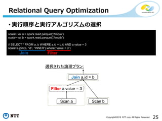 25Copyright©2018 NTT corp. All Rights Reserved.
• 実行順序と実行アルゴリズムの選択
Relational Query Optimization
Scan a Scan b
Filter a.value = 3
Join a.id = b
選択された論理プラン:
scala> val a = spark.read.parquet(“/tmp/a”)
scala> val b = spark.read.parquet(“/tmp/b”)
// SELECT * FROM a, b WHERE a.id = b.id AND a.value = 3
scala>a.join(b, “id”, “INNER”).where(“value = 3”)
Join Filter
 