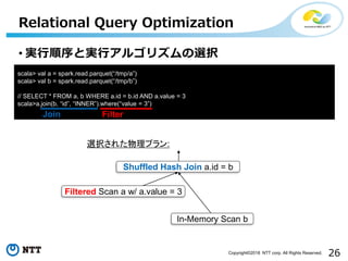 26Copyright©2018 NTT corp. All Rights Reserved.
• 実行順序と実行アルゴリズムの選択
Relational Query Optimization
In-Memory Scan b
Filtered Scan a w/ a.value = 3
Shuffled Hash Join a.id = b
選択された物理プラン:
scala> val a = spark.read.parquet(“/tmp/a”)
scala> val b = spark.read.parquet(“/tmp/b”)
// SELECT * FROM a, b WHERE a.id = b.id AND a.value = 3
scala>a.join(b, “id”, “INNER”).where(“value = 3”)
Join Filter
 