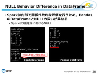 28Copyright©2018 NTT corp. All Rights Reserved.
• Sparkは内部で関係代数的な評価を行うため，Pandas
のDataFrameとNULLの扱いが異なる
• Sparkは3値理論におけるNULL
NULL Behavior Difference in DataFrame
scala> sdf.show
+----+----+
| _c0| _c1|
+----+----+
| 1| a|
| 2| b|
| | c|
+----+----+
scala> sdf.where("_c0 != 1").show
+----+----+
| _c0| _c1|
+----+----+
| 2| b|
+----+----+
null
>>> pdf
_c0 _c1
0 1.0 a
1 2.0 b
2 NaN c
>>> pdf[pdf['_c0'] != 1]
1 2.0 b
2 NaN c
Spark DataFrame Pandas DataFrame
NULLを含む行は除去
 