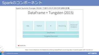 © 2018 NTT DATA Corporation 9
Sparkのコンポーネント
Spark Summit Europe 2018にて紹介された2015年当時の定義
https://www.slideshare.net/databricks/unifying-stateoftheart-ai-and-big-data-in-apache-spark-with-reynold-xin
 
